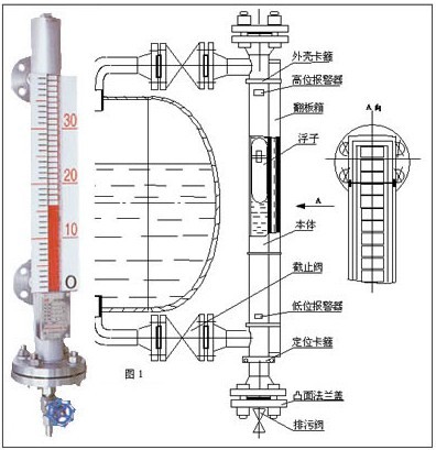 �ŷ���ҺλӋ(j��)���