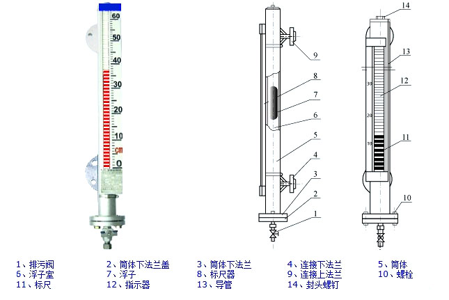 硫酸液位計(jì)/鹽酸液位計(jì)